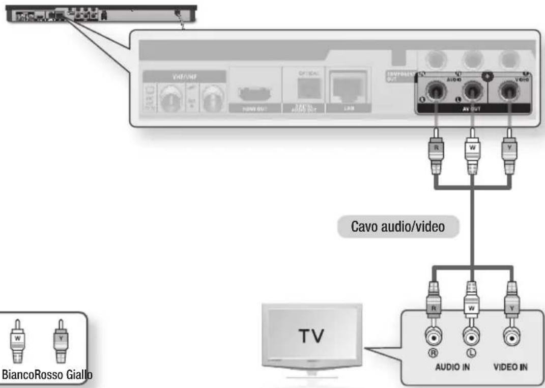 SAMSUNG BD-E6300 - Caso 3 : Collegamento a un televisore con cavo audio/video - Buona Qualità - 1