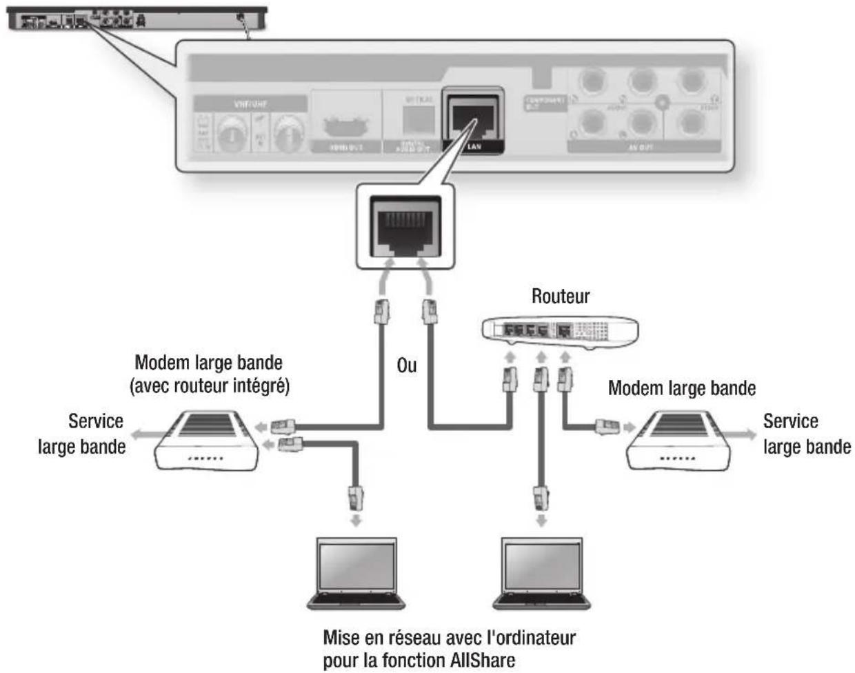 SAMSUNG BD-E6300 - Réseau câblé - 1