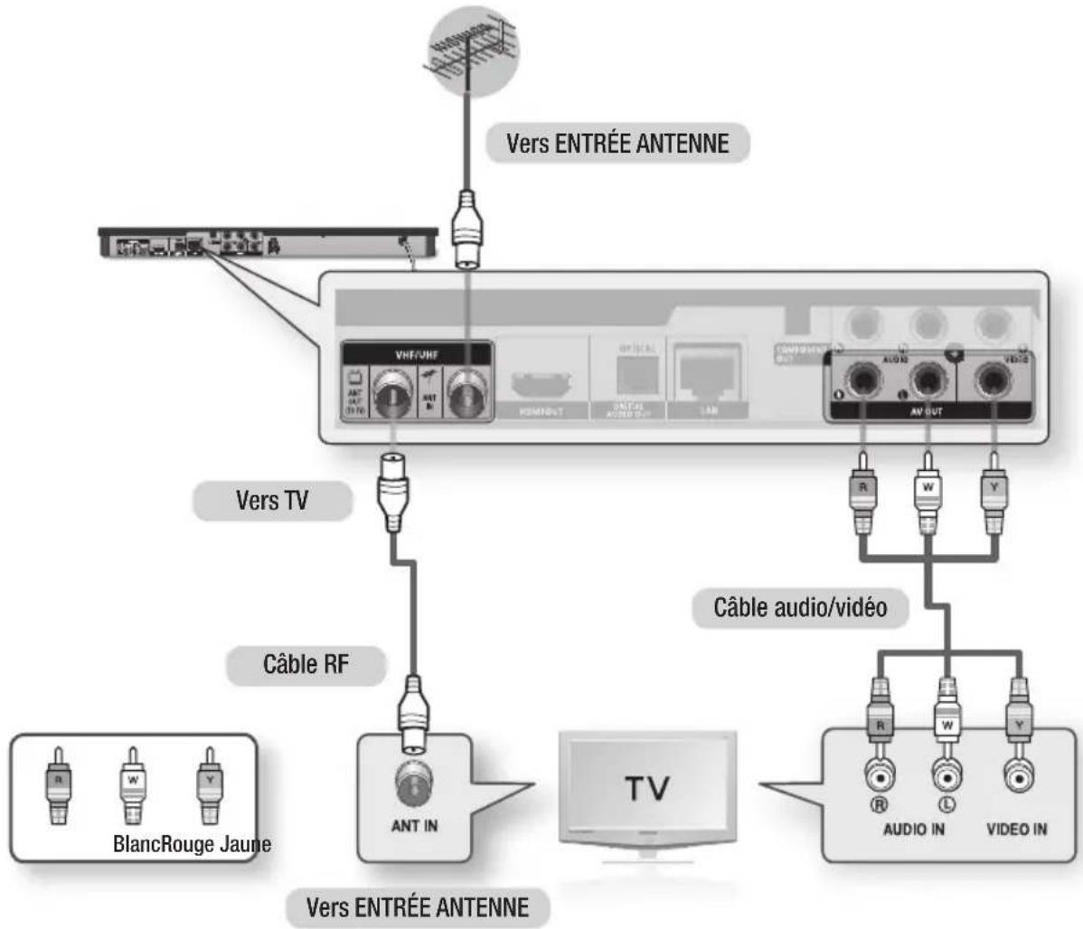 SAMSUNG BD-E6300 - Connexion à un téléviseur via un câble audio/vidéo et un câble Rf - 1