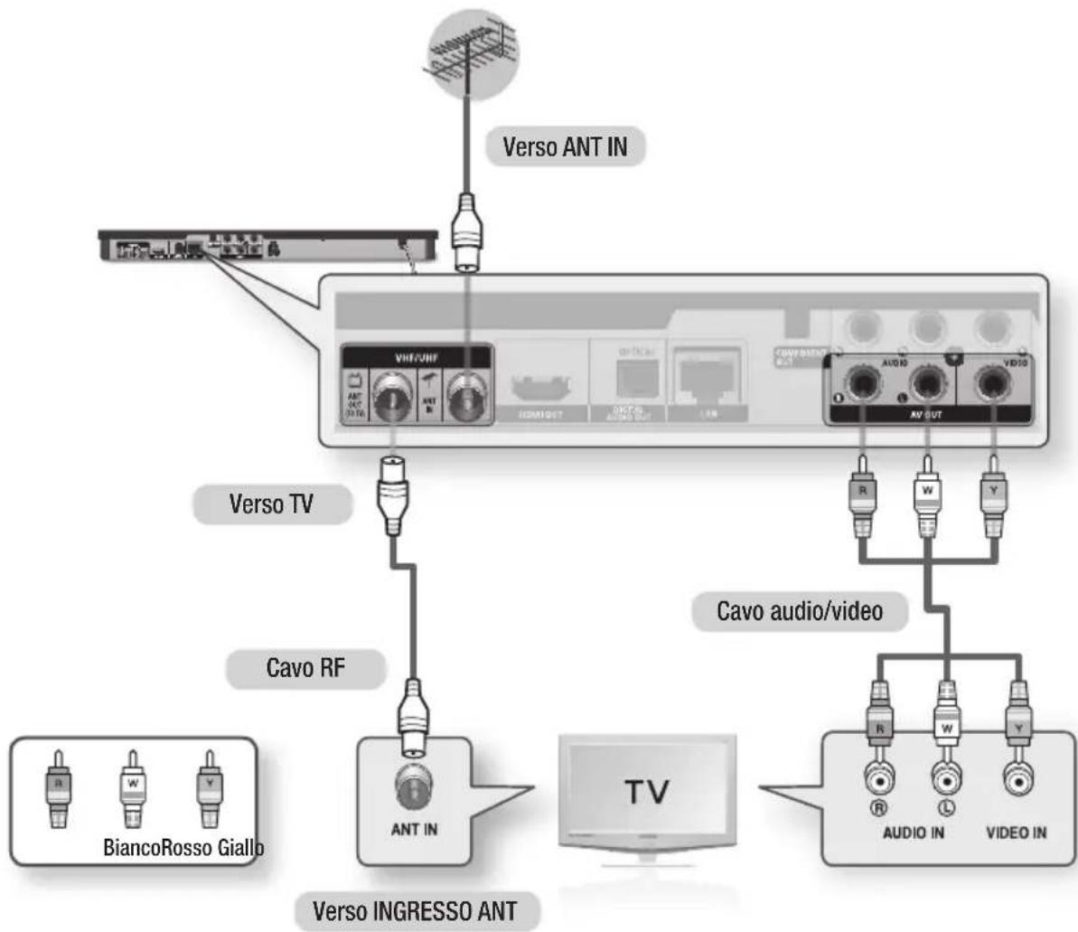 SAMSUNG BD-E6300 - Collegamento a un televisore con cavo audio/video e Rf - 1