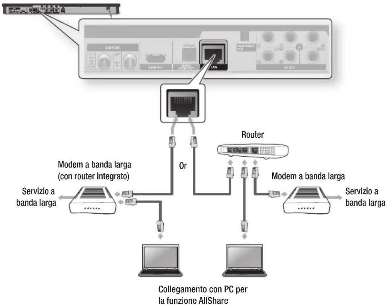 SAMSUNG BD-E6300 - Rete cablata - 1
