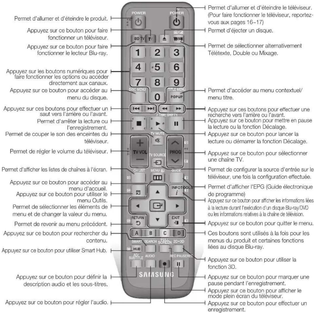 SAMSUNG BD-E6300 - Boîtier de la télécommande - 1
