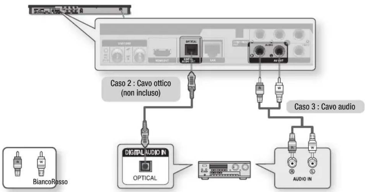 SAMSUNG BD-E6300 - Caso 3 : Collegamento a un sistema audio (amplificatore stereo) - Buona Qualità - 1
