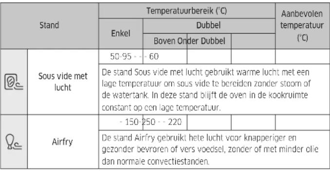 SAMSUNG NV7B7970CAN - Gebruik - 1