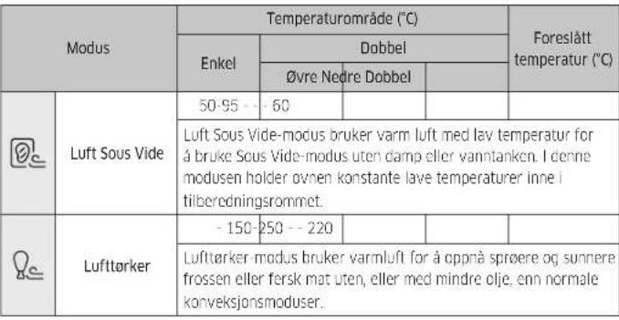 SAMSUNG NV7B7970CAN - Bruk - 3