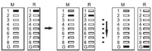 BASETECH BT-100 - Phase/affectation des câbles - 1