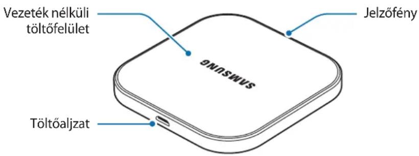 SAMSUNG EP-PA510 - A keszülék elrendezese - 1