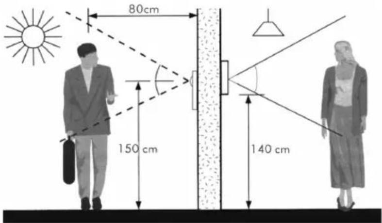 Sygonix PYO-813 - a) Algemeen - 1