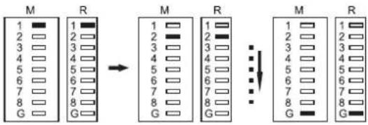 BASETECH BT-200 - Passage/affectation des câbles - 1