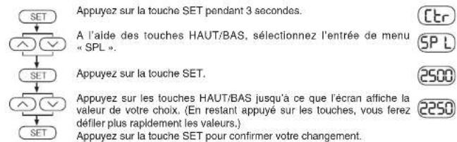 ENTES EPM-4C-96 - Réglage de la valeur théorique minimale (pour EPM-4C et 4P): - 1
