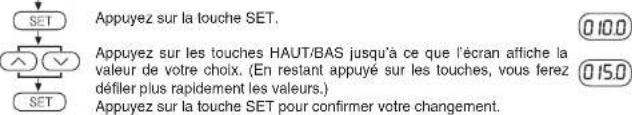 ENTES EPM-4C-96 - Réglage de la durée de temporisation initiale (pour EPM-4C et 4P): - 2