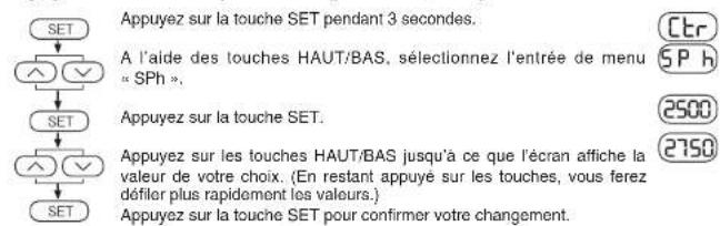 ENTES EPM-4C-96 - Réglage de la valeur théorique maximale (pour EPM-4C et 4P): - 1