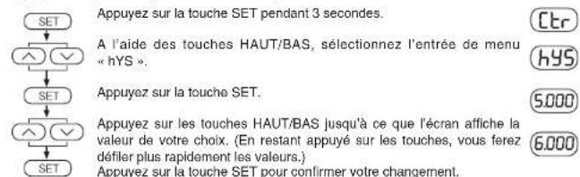 ENTES EPM-4C-96 - Réglage de l'hystérisse (pour EPM-4C et 4P) : - 1