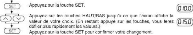 ENTES EPM-4C-96 - Réglage de la durée de temporisation en mode normal (pour EPM-4C et 4P) : - 2