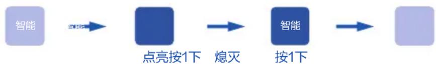 HAIER BCD-550WDIDU1 - 智能功能 - 1