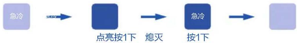 HAIER BCD-550WDIDU1 - 急冷功能 - 1