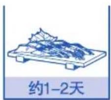 HAIER BCD-550WDIDU1 - 鱼肉储藏时间的基准 - 1