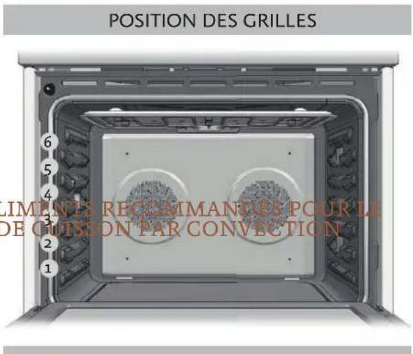 Hestan KSO30 - CONSEILS ET TECHNIQUES DE CUISSON PAR CONVECTION(SUITE) - 1