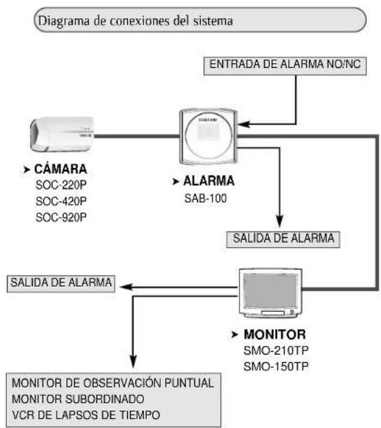 SAMSUNG SDB-100 - Precauciones de instalación y uso SAB-100 - Instalación - 2