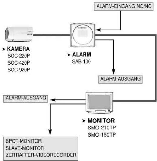 SAMSUNG SDB-100 - Vorsichtsmaßnahmen für Installation und Gebrauch - 2