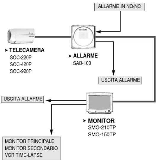 SAMSUNG SDB-100 - Precauzioni per l'installazione e l'uso SAB-100 - Installazione - 2