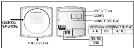 CUSTODIA SUPERIORE VITE CUSTODIA VITE INTERNA CORPO CONNETTORE R45 INGRESSO ALLARME A - N GND USDTA ALLARME HOT COLD NO / NC GND