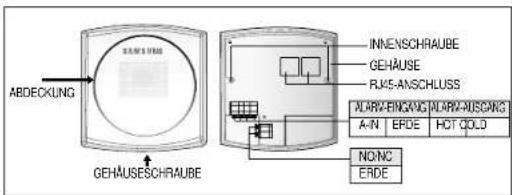 ABDECKUNG GEHÄUSESCHRAUBE INNENSCHRAUBE GEHÄUSE RJ45-ANSCHLUSS ALARV-BINGANG ALARVA-USCAING A-N ERDE HOT QOLD NONC ERDE