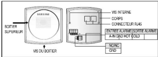 BOITIER SUPERIEUR VIS DU BOITIER. VIS INTERNE CORPS CONNECTEUR RJ45 ENTREE ALARME | SORTIE ALARME A-IN GND HOT COLD NONC GND