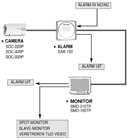 SAMSUNG SDB-100 - Installatie van de SAB-100 - 2