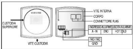 CUSTODIA SUPERIORE VITE CUSTODIA VITE INTERNA CORPO CONNETTORE RJ45 INGRESSO ALLARNE USCITA ALLARNE A-IN GND HOT COLD NO / NC GND
