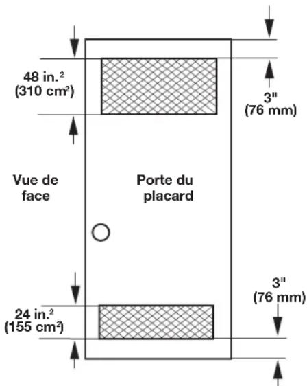 48 in.² (310 cm²) Vue de face Porte du placard 24 in.² (155 cm²) 3" (76 mm) 3" (76 mm)