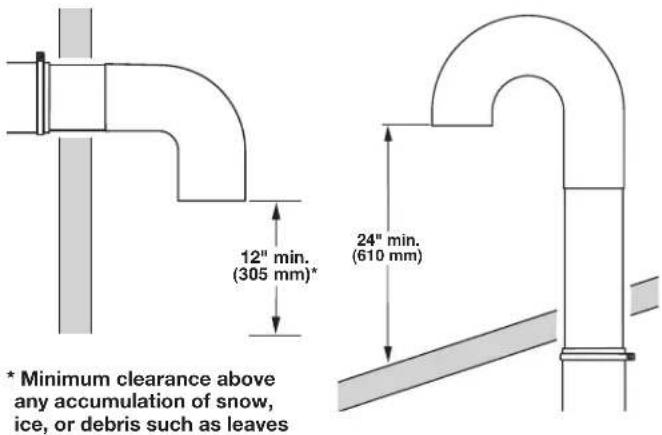 12" min. (305 mm)* 24" min. (610 mm) * Minimum clearance above any accumulation of snow, ice, or debris such as leaves