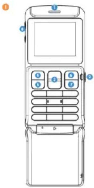ECHO Memento - Présentation du téléphone - 1