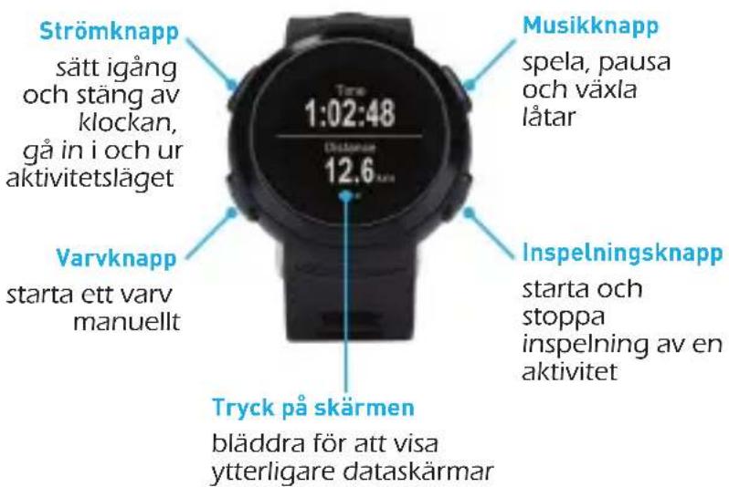 MAGELLAN Echo - Använda klockan - 1