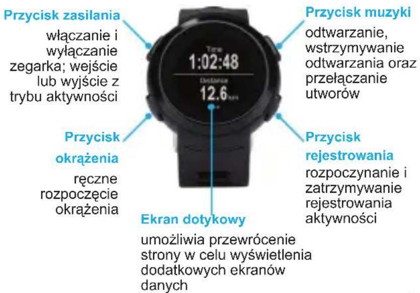 MAGELLAN Echo - Korzystanie z zegarka - 1