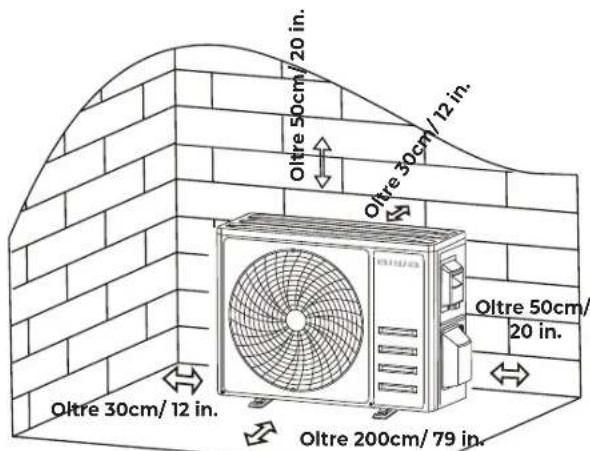 Oltre 50cm/20 in. Oltre 30cm/12 in. Oltre 50cm/ 20 in. Oltre 30cm/12 in. Oltre 200cm/79 in.