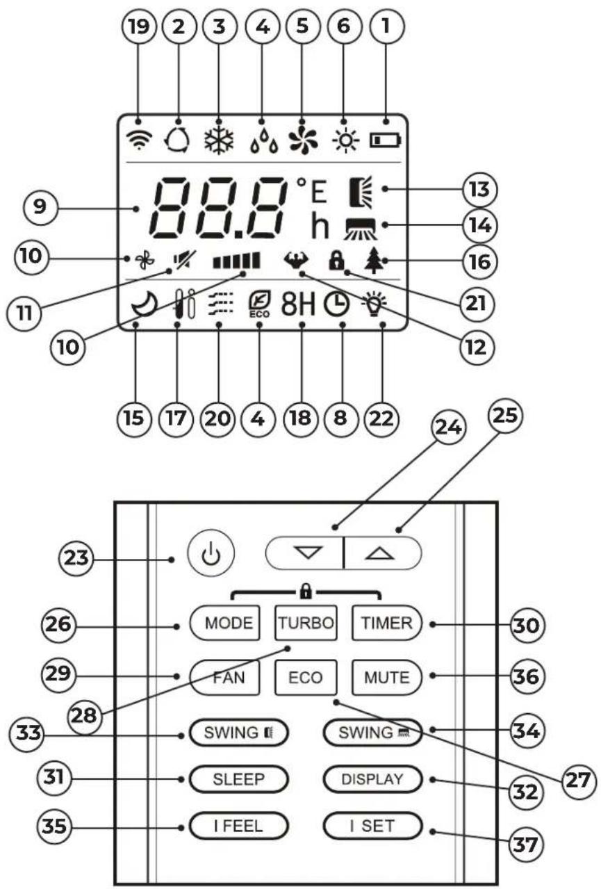 19 2 3 4 5 6 1 88.8 °E h 13 14 16 21 12 15 17 20 4 18 8 22 24 25 MODE TURBO TIMER FAN ECO MUTE SWING SWING SLEEP DISPLAY I FEEL I SET 23 26 29 33 31 35 30 36 34 32 27 37