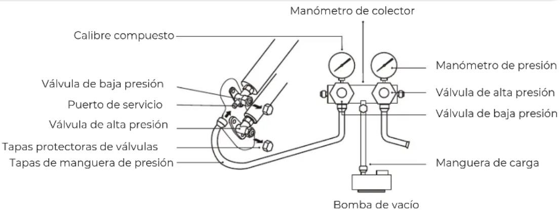AIWA ACD-24KBTU - Paso 6: Bombeo al Vacío - 1