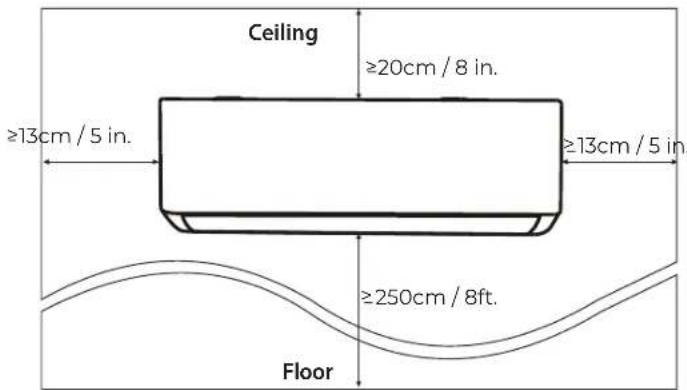 Ceiling ≥20cm / 8 in. ≥13cm / 5 in. ≥13cm / 5 in. ≥250cm / 8ft. Floor