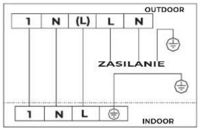 1 N (L) L N OUTDOOR ZASILANIE 1 N L INDOOR