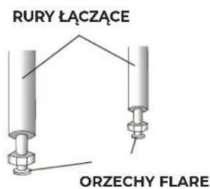 RURY ŁACZACE ORZECHY FLARE