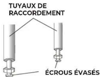 TUYAUX DE RACCORDEMENT ÉCROUS ÉVASÉS