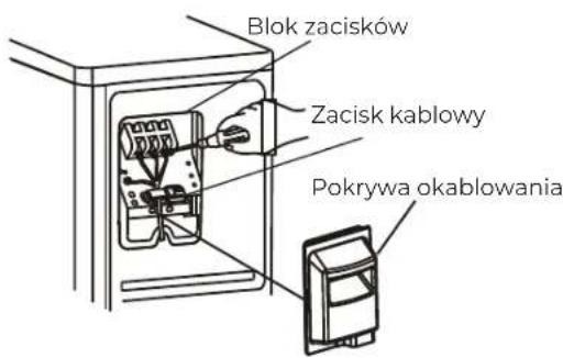 Blok zacisków Zacisk kablowy Pokrywa okablowania