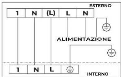 ESTERNO 1 N (L) L N ALIMENTAZIONE 1 N L INTERNO