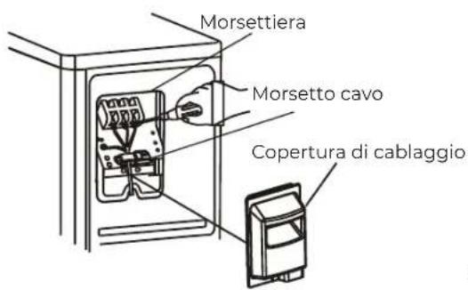 Morsettiera Morsetto cavo Copertura di cablaggio
