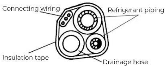 Connecting wiring Refrigerant piping Insulation tape Drainage hose