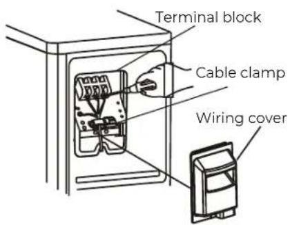 Terminal block Cable clamp Wiring cover