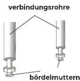 verbindungsrohre bördelmuttern