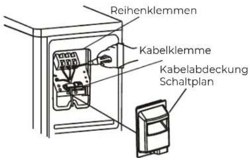Reihenklemmen Kabelklemme Kabelabdeckung Schaltplan