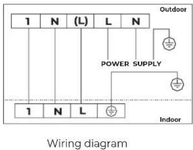 1 N (L) L N Outdoor POWER SUPPLY 1 N L Indoor Wiring diagram
